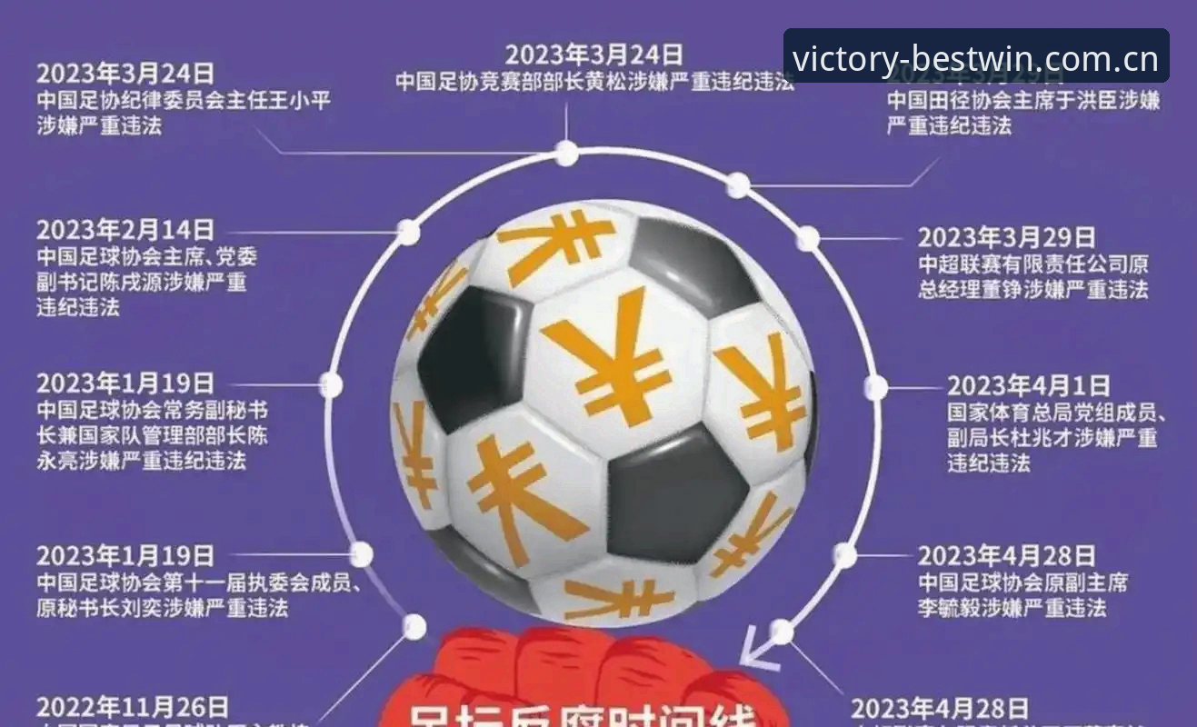 百胜平台注册常见问题 揭秘中国足协第三批禁足名单背后的足球腐败真相